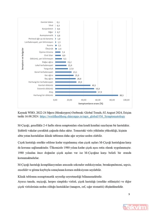 Sağlık Bakanlığı Maymun Çiçeği (MPOX) rehberi yayımladı! İşte virüsün bulaşma yolları, belirtileri ve tedavisi... - 14