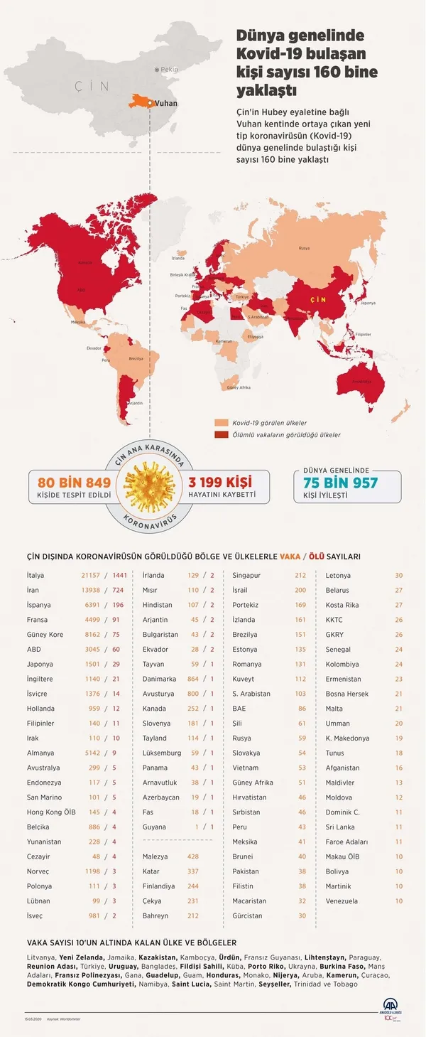 cinde-koronavirus-nedeniyle-olu-sayisi-artiyor-1584338557644.jpg Çin'de koronavirüs nedeniyle ölü sayısı artıyor-1