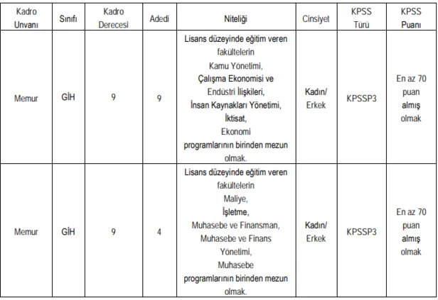 5000 TL maaşla 16 Kasım ile 20 Kasım arası ikamet şartsız düz memur ve zabıta alımı-2