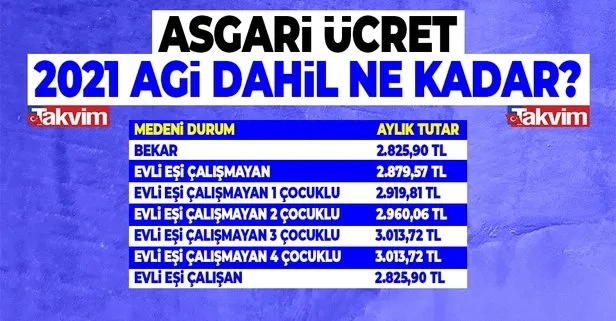 2021 Yili Askerlik Dogum Borclanmasi Prim Miktarlari Ne Kadar Oldu Takvim