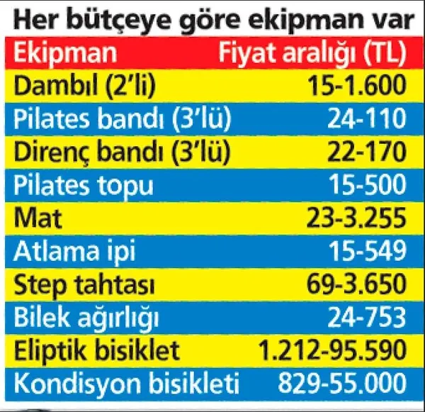 Spor ekipmanlarının satışı patlama yaptı: Evlerin içi spor salonu oldu-6