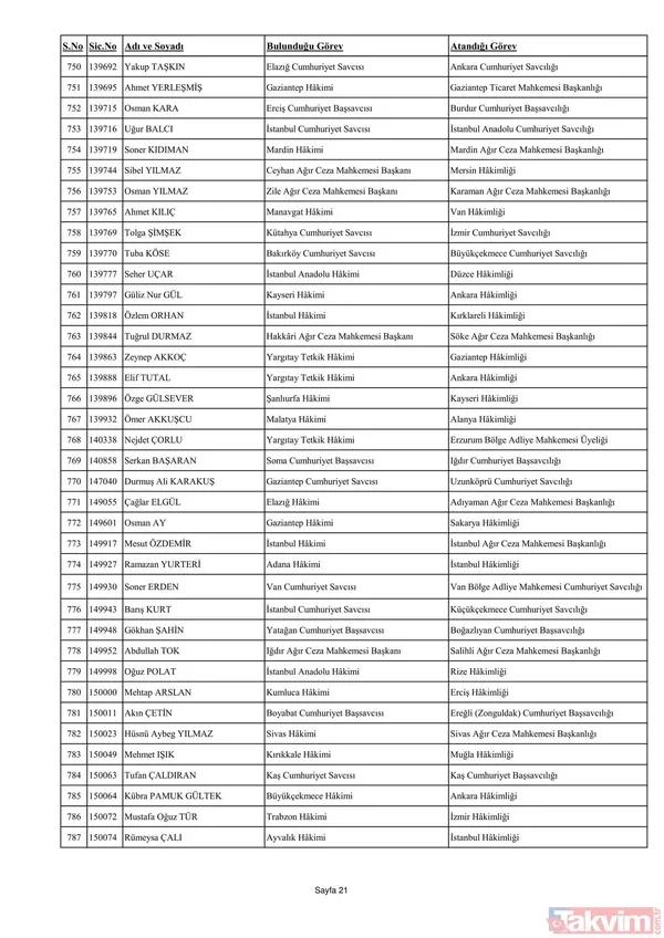 3070 hakim ve savcının görev yeri değişti! İşte yaz kararnamesinin detayları ve HSK'nın yeni üyeleri... - 39