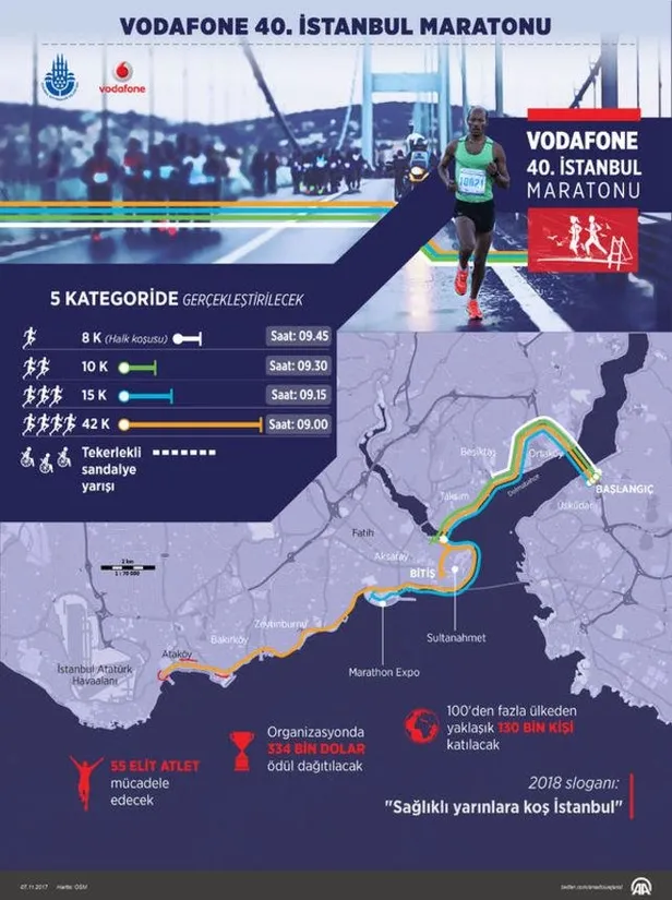 İstanbul Maratonu başladı! Bu yollar trafiğe kapalı-1