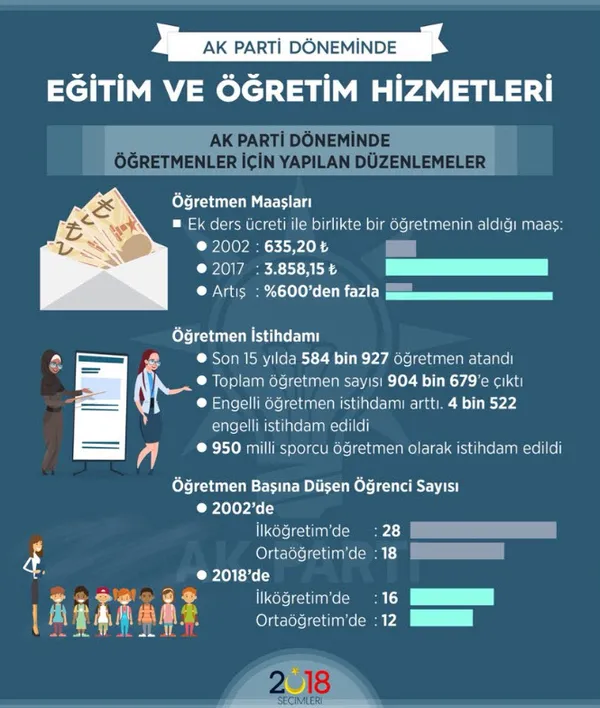 AK Parti iktidarı döneminde eğitimde devrim yapıldı-4