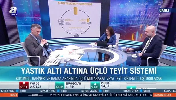 Yastıkaltı altınlar sisteme nasıl kazandırılacak? 3'lü teyit sistemi: Detaylar belli oldu