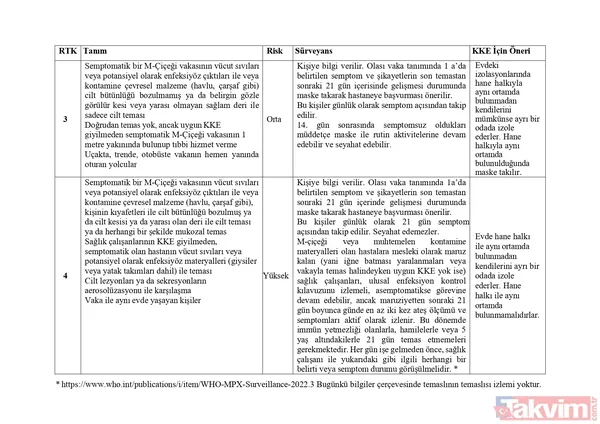 Sağlık Bakanlığı Maymun Çiçeği (MPOX) rehberi yayımladı! İşte virüsün bulaşma yolları, belirtileri ve tedavisi... - 21