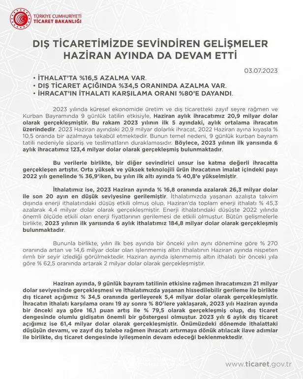 Ticaret Bakanlığı ihracat rakamlarını açıkladı: Dış ticaret açığımız yüzde 34,5 oranında geriledi!-2