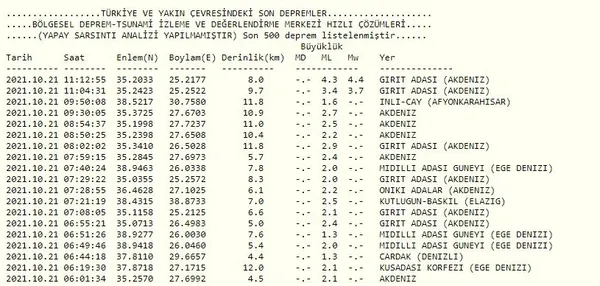 son-dakika-ege-denizinde-deprem-afad-kandilli-son-depremler-1634805463336.jpg