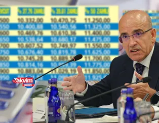 Emekliye %88 kök zam hesabı çıktı! SGK-SSK, Bağkurluya en düşük emekli maaş zammı oluştu! 3.000 TL seyyanen zam, 5.000 TL 29 Ekim ikramiyesi...