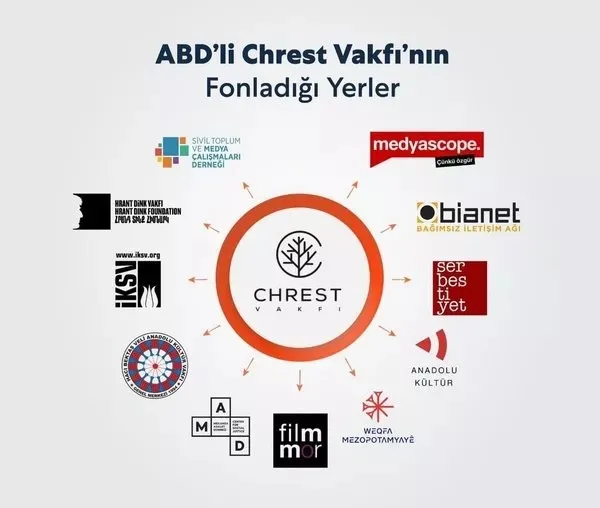 7'li koalisyonda ifşalama mod on! Cumhuriyet gazetesi Ahmet Davutoğlu'nun yabancı devletler tarafından fonlanan kuruluşlarla ilişkisini yazdı-7