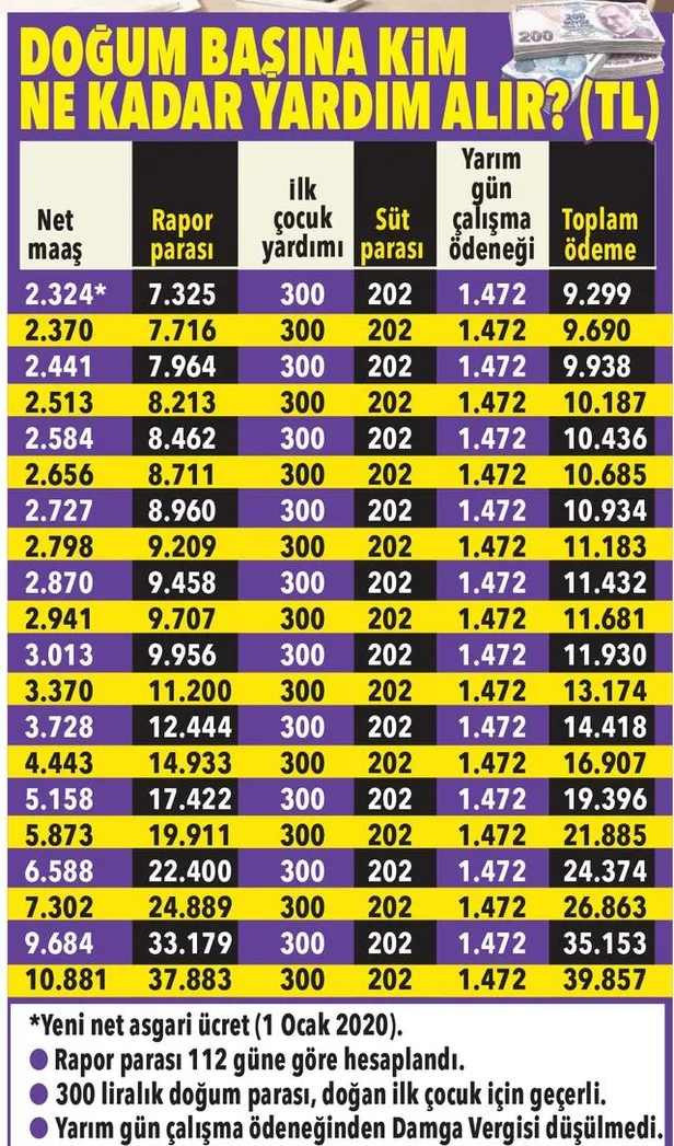 E-devlet'ten hemen kontrol edin! Kim ne kadar para alacak?-3