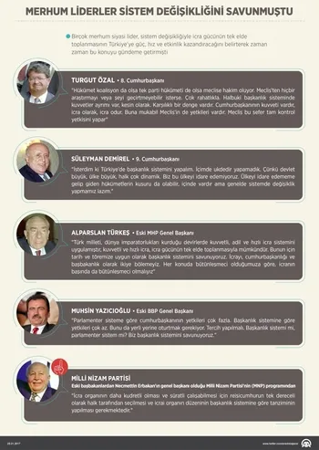 Hangi lider başkanlık için ne demişti?-1