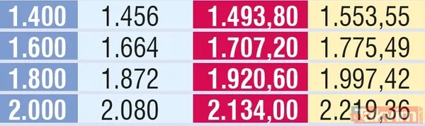 Emekliye ek zam! 2019 güncel SSK, Bağ-kur ve memur emeklisi maaşı ne kadar olacak? - 13