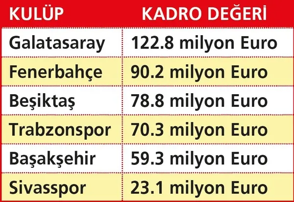 Süper Lig’de Sivasspor fırtınası esiyor! Yiğido az parayla büyük işler başarıyor...-4