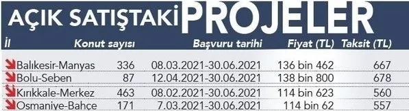 Binlerce daire için son dakika başvurular bitmek üzere! TOKİ'den 5 ilde büyük fırsat! 560 liradan başlayan taksitlerle...-2