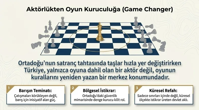 turkiye-kriz-masasinda-oyunu-kurdu-savasin-ortasinda-dengeyi-degistiren-hamle-1774537846517.jpeg Türkiye kriz masasında oyunu kurdu: Savaşın ortasında dengeyi değiştiren hamle-10