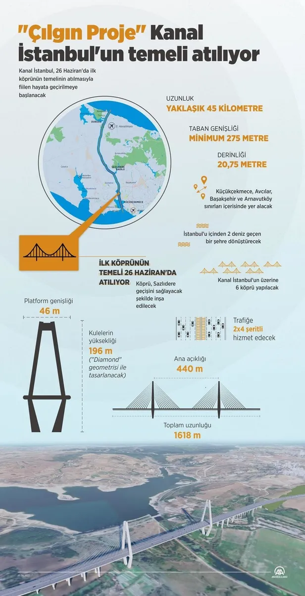 kanal-istanbul-projesinin-detaylarinin-yer-aldigi-internet-sitesi-acildi-1624643328497.jpeg Kanal İstanbul projesinin detaylarının yer aldığı internet sitesi açıldı!-3