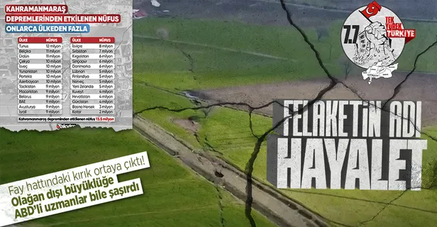Yüzyılın deprem felaketi sonrası fay hattındaki kırık havadan görüntülendi! ABD'li uzmanlar şokta: "Olağan dışı büyüklük"