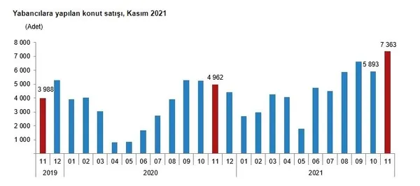 son-dakika-tuik-acikladi-turkiye-kasimda-konut-satis-rekoru-kirdi-1639466524840.jpg Son dakika! TÜİK açıkladı! Türkiye kasımda konut satış rekoru kırdı-8