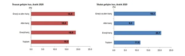 dis-ticarette-koronavirus-etkisi-2020-ihracat-ve-ithalat-rakamlari-belli-oldu-1611906597250.png Dış ticarette koronavirüs etkisi | 2020 ihracat ve ithalat rakamları belli oldu-3