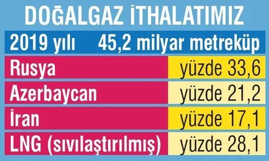 dev-kesfin-sifreleri-1598304209788.jpeg Faruk Erdem yazdı: İşte Türkiye'nin Karadeniz'deki doğalgaz keşfinin şifreleri-2