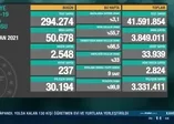 11 Nisan 2021 koronavirüs verileri açıklandı | Türkiye Covid-19 hasta tablosu