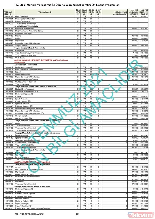 ÖSYM YKS üniversite başarı sıralaması kontenjanları kılavuzu! YKS 2021 2 ve 4 yıllık üniversite tavan-taban puanları! - 7