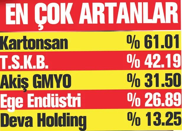 Borsada yeni hafta umutlu | Borsada kazandıran tavsiyeler-2