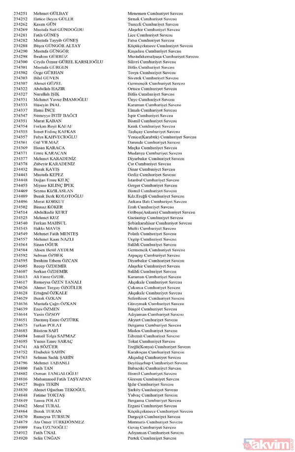 Hakim ve savcıların görevde yükselme kararları Resmi Gazete'de yayımlandı! İşte isim isim tüm liste - 20
