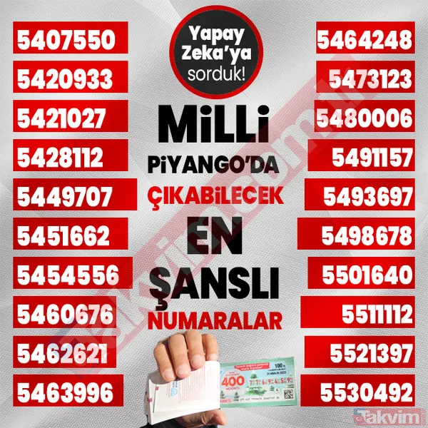Yılbaşında 400, 40, 20 milyon TL çıkabilecek 1000 rakamı yapay zeka açıkladı! 2024 Milli Piyango çekilişi en şanslı numaralar listesi! - 26