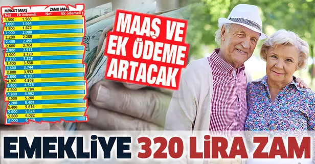Emekliye 320 TL zam | 2020 Temmuz SSK SGK ve Bağ-Kur güncel emekli maaşı ne kadar olacak?