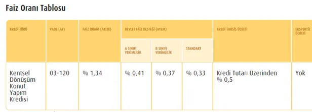 devletten-faiz-destegi-ile-098-konut-kredisi-mujdesi-geldi-vakifbank-ziraat-bankasi-halkbank-1615198427639.png 15 banka düğmeye bastı! Devletten faiz desteği ile 120 ay vadeli konut kredisi müjdesi! Vakıfbank, Ziraat, Halkbank...-4