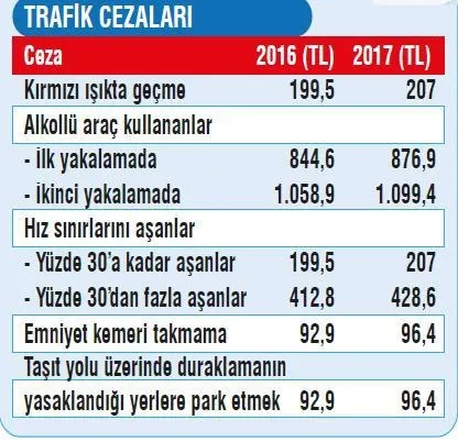Cezalar artıyor-2