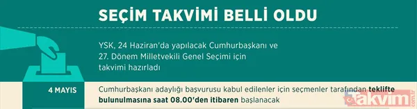 Siyasi Partiler, Cumhurbaşkanı Adaylığı Başvurularını 5 Mayıs Saat 17.00'Ye Kadar Yapabilecek.