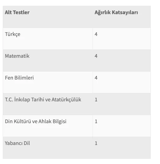 LGS sonuçları açıklandı mı? 2020 Liselere Geçiş Sistemi LGS sonuçları ne zaman açıklanır? (MEB takvimi)-2