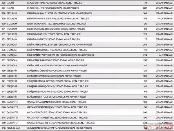 TOKİ 250 bin konut aylık taksit tutarı ne kadar? TOKİ Sosyal Konut Projesi hangi illerde yapılacak? İstanbul, Ankara, İzmir 81 il sıralı tam liste 2022! - 15