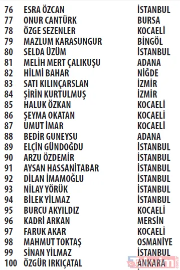 Trendyol Cüzdan kampanyası çekilişi sonuçları açıklandı! Mercedes C200 d FL AMG 2021, Apple iPhone 13 256 GB - 47