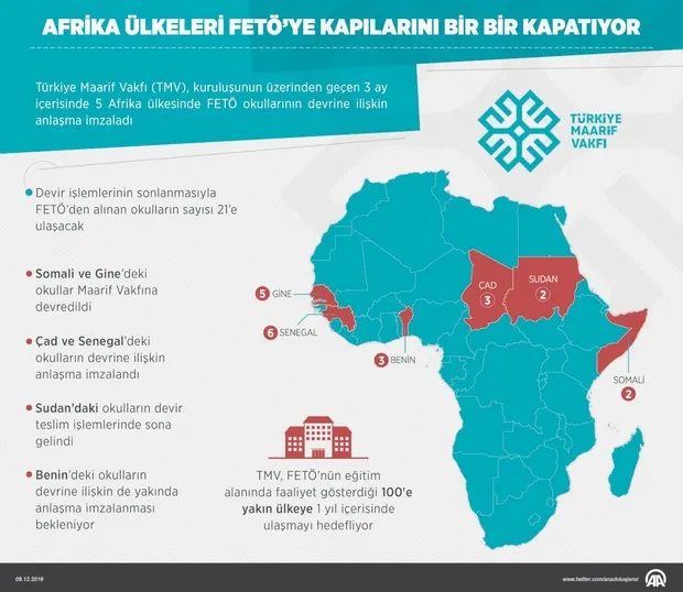 Erdoğan'ın Afrika turunda FETÖ okulları da kıskaca alınacak-1