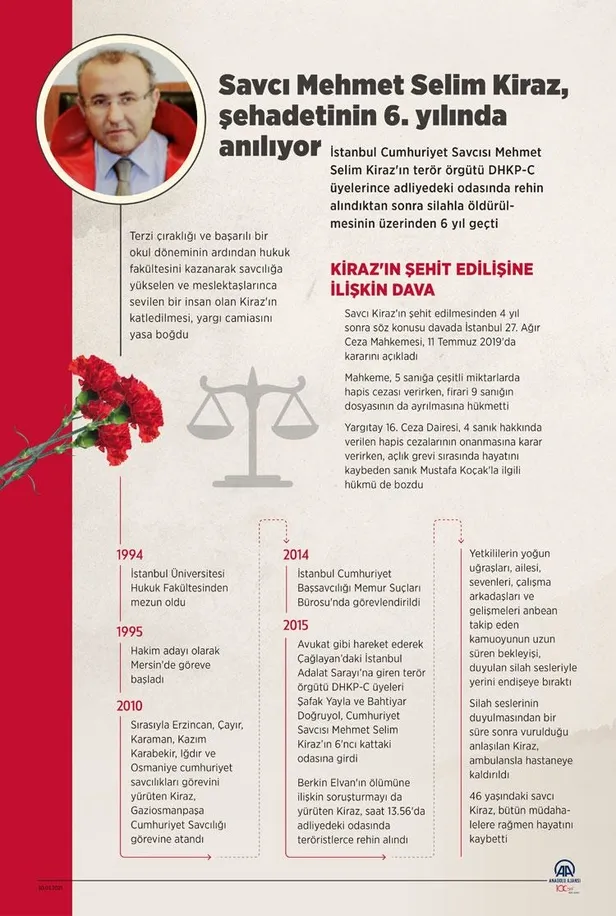 Şehit Cumhuriyet Savcısı Mehmet Selim Kiraz'ın kanı Ahmet Şık ve İsmail Saymaz'ın ellerinde!-2