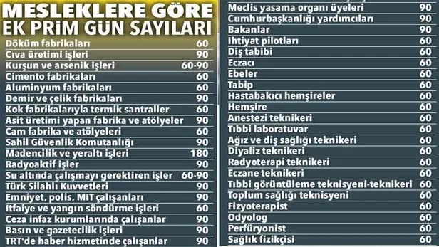 SGK resmen açıkladı! Bu işleri yapanlar hemen emekli oluyor! 18 yaş öncesi yatırılan sigorta primleri...-2