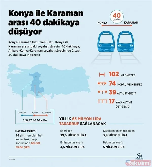 Konya - Karaman Hızlı Tren Hattı açıldı! Başkan Erdoğan: "Bay Kemal ve yandaşlarının yapacağı işler değil" - 11