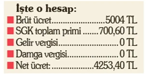 agi-kalkti-2022-subat-ayi-maaslari-sil-bastan-degisti-asgari-gecim-indirimi-subat-maaslarini-etkiledi-mi-5000-1643783277261.jpg 2022 Şubat ayı maaşları sil baştan değişti! AGİ kalktı! Asgari Geçim indirimi Şubat maaşlarını etkiledi mi? 5000 ve 8.000 TL brüt maaşı olan...-3