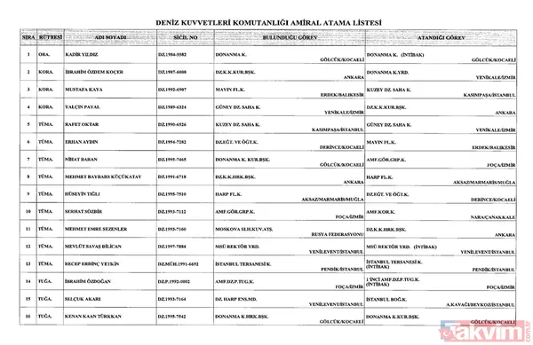 Başkan Erdoğan imzaladı: Üç kuvvet komutanlığında atamalar Resmi Gazete'de! - 10