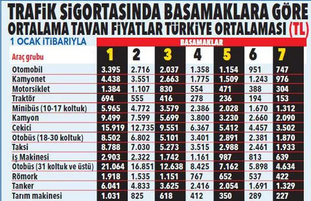 2020 zorunlu trafik sigortası taban tavan fiyatları kaç TL oldu? Büyük indirim! Otomobili olan milyonları ilgilendiriyor!-4