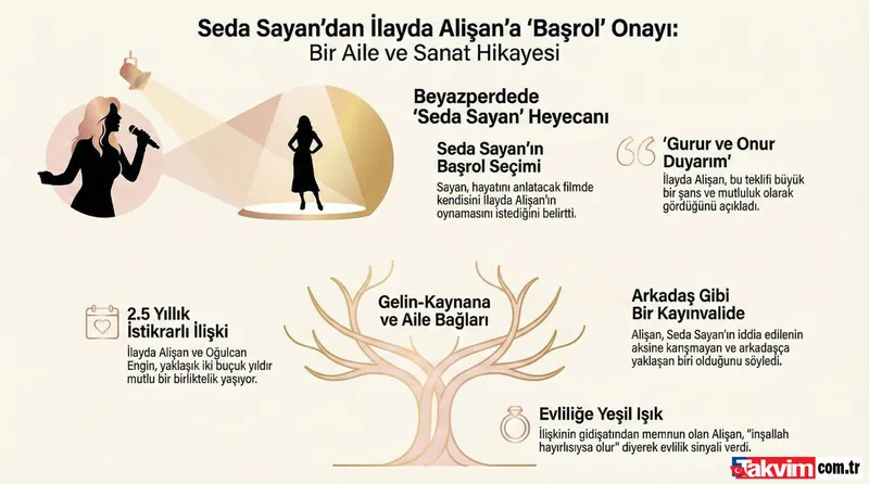 seda-sayanin-beni-o-oynasin-dedigi-gelini-ilayda-alisandan-ilk-cevap-geldi-1768549249619.jpg Seda Sayan’ın "Beni o oynasın" dediği gelini İlayda Alişan’dan ilk cevap geldi!-9