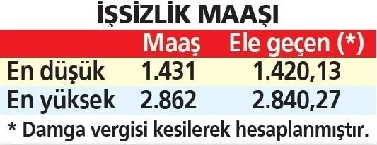 iskura-gidene-2li-odeme-alma-imkani-2022-yilinda-hem-issizlik-maasi-hem-kurs-odemeleri-artacak-1638281750332.jpg İŞKUR'a gidene 2'li ödeme alma imkanı! 2022 yılında hem işsizlik maaşı hem kurs ödemeleri artacak!-2