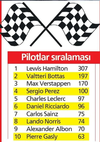 Formula 1 İstanbul’da zafer İngiliz pilot Hamilton'un oldu-8