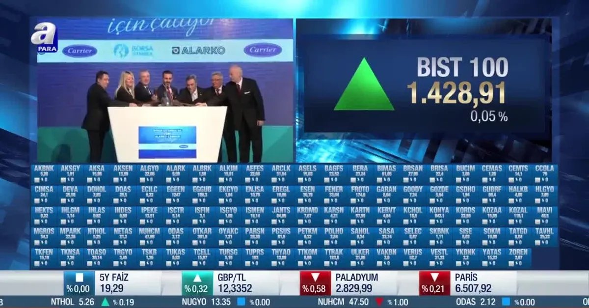 Borsa İstanbul 4 Mayıs güne nasıl başladı?