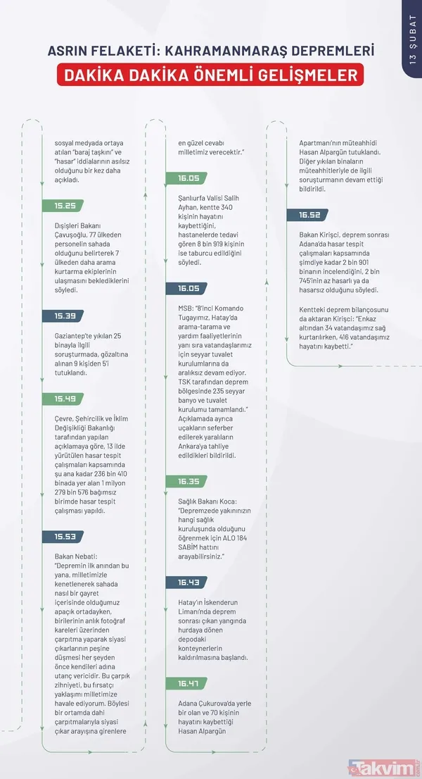 Kahramanmaraş depreminin ilk 240 saatinde neler yaşandı? İşte depremin kronolojisi - 35