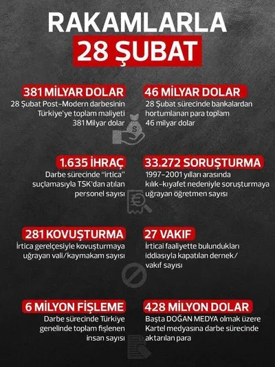 Üzerinden 22 yıl geçti! 28 Şubat'a giden süreçte neler yaşandı? - Takvim